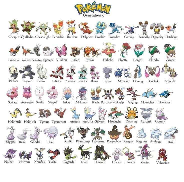 Pokemon Home Shiny Living Dex Gen 1-7 900+ Pokémon, Event Pokémon