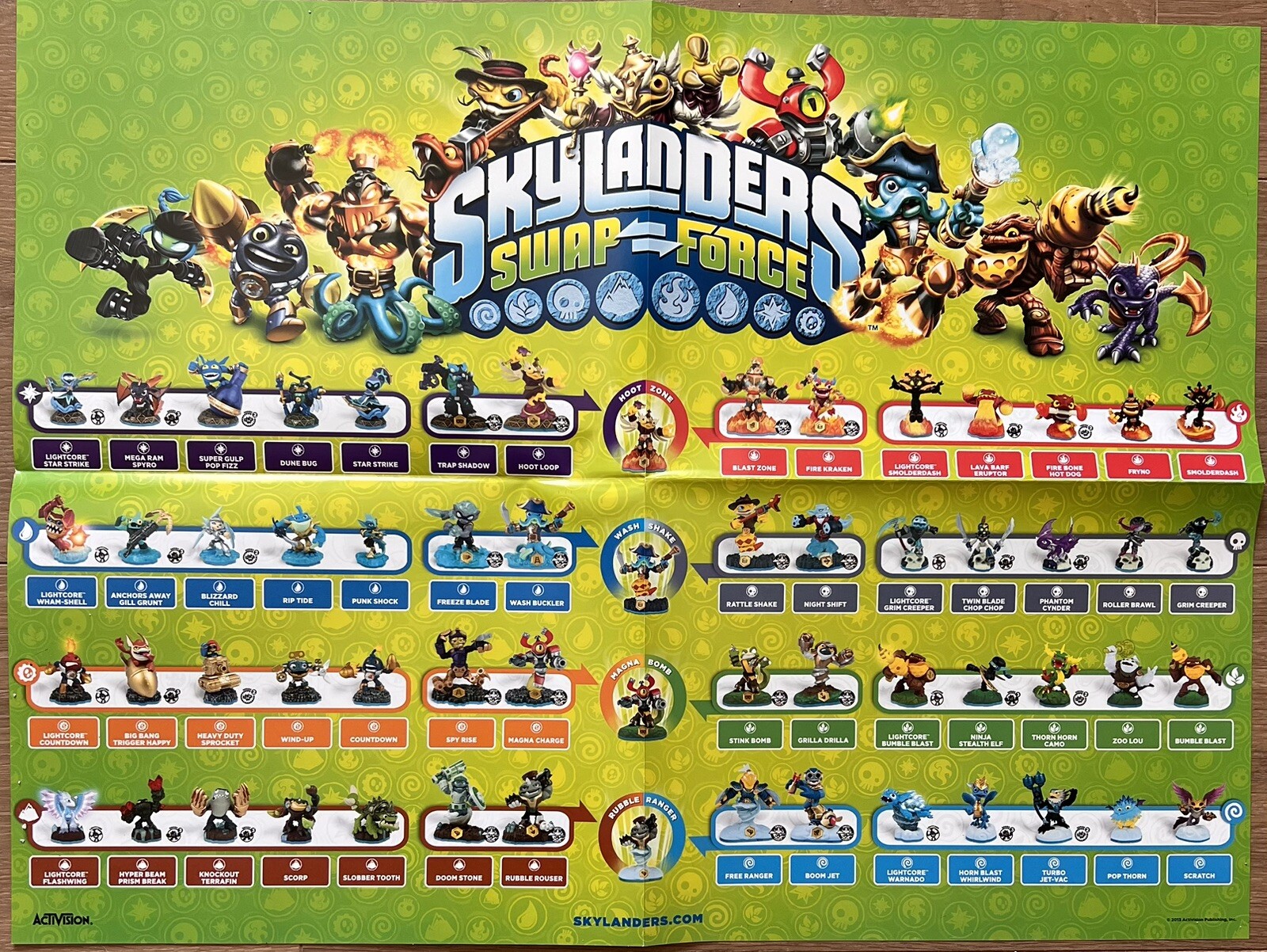 Lot 2 Skylanders Posters Giants and Swap Force Character Checklist New