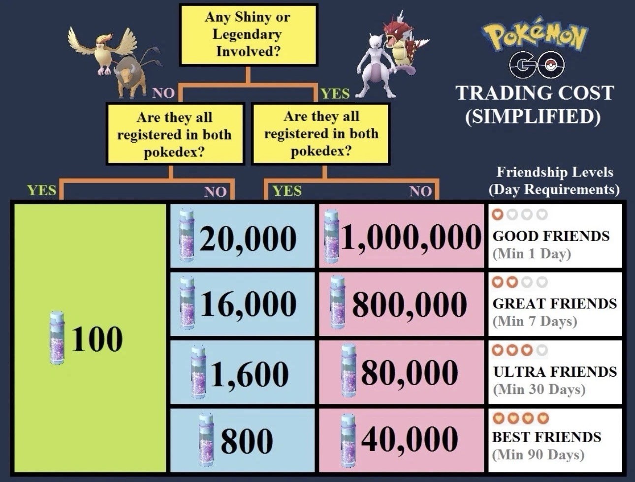 Pokemon G0 Go Mewtwo GO Fest 2026 Special Background