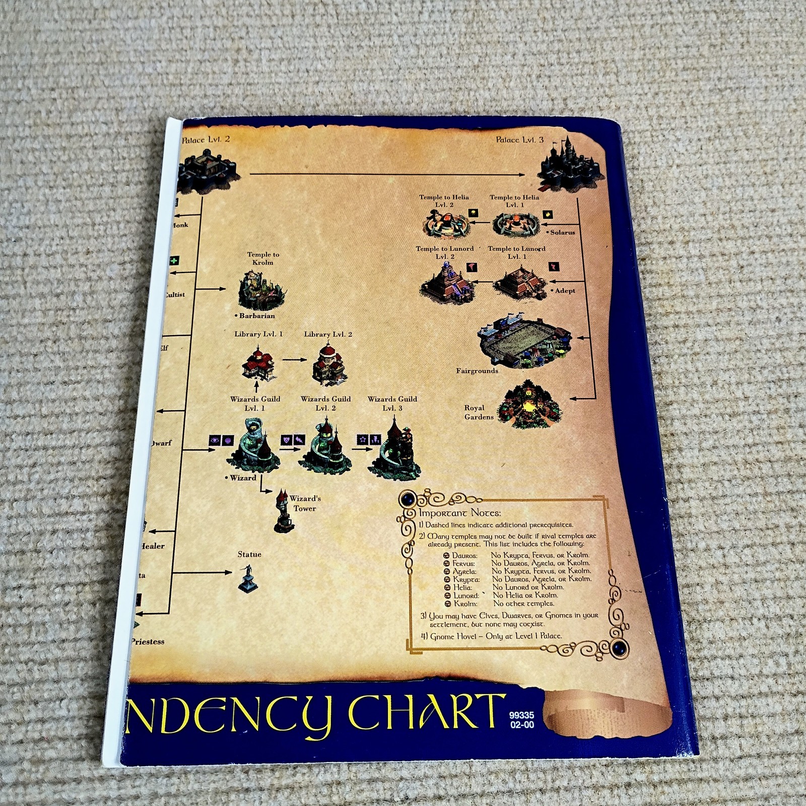 Majesty The Fantasy Kingdom Sim PC Game & Northern Expansion Add-On & Manual
