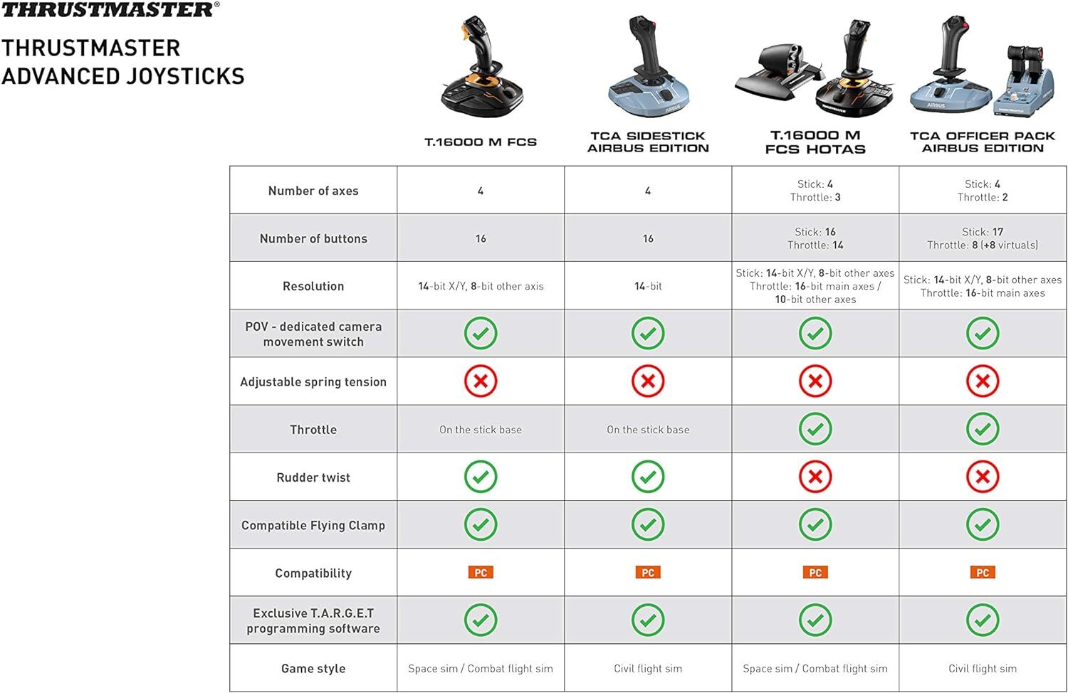 Thrustmaster – T16000M FCS HOTAS for PC