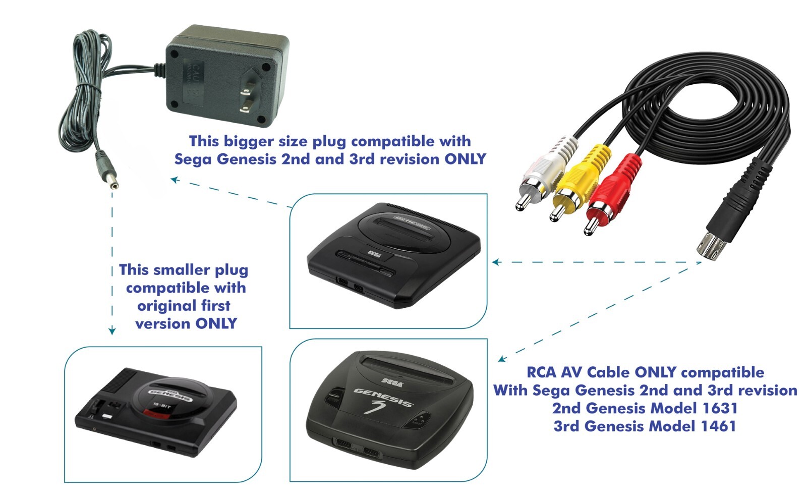 Audio AV RAC Cable Cord Adapter+AC Power Supply For SEGA Genesis 2 & 3 1631 1461