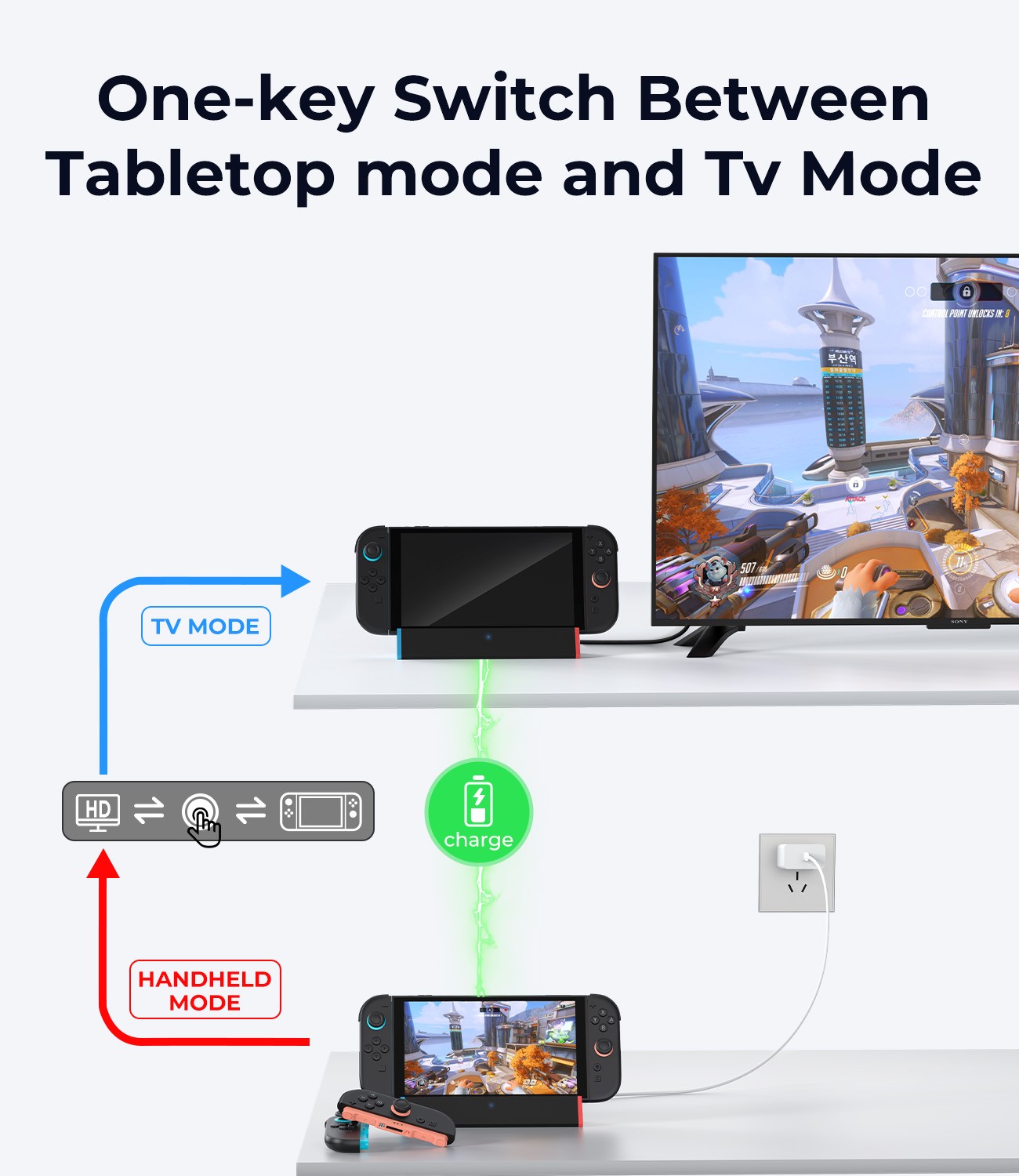 SIWIQUFor Nintendo Switch 2 TV Dock 4K @120Hz HDMI Docking Station With LAN Port