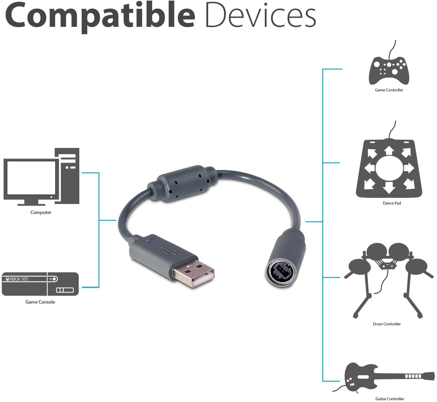 2x USB Breakaway Dongle Cable Cord Adapter For Xbox 360 PC Wired Controller US