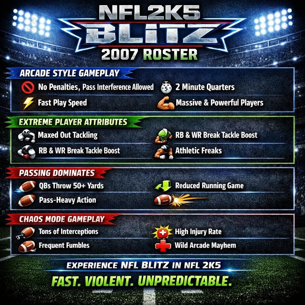 ESPN NFL 2K5 Xbox Historic 1959 – 2025 1999 2000 Roster Update Xbox USB Saves
