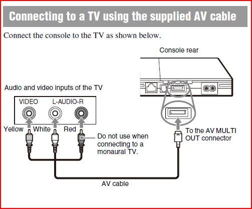 PlayStation PS1 PS2 PS3 AV Audio Video Cable RCA A/v Brand New 6Z