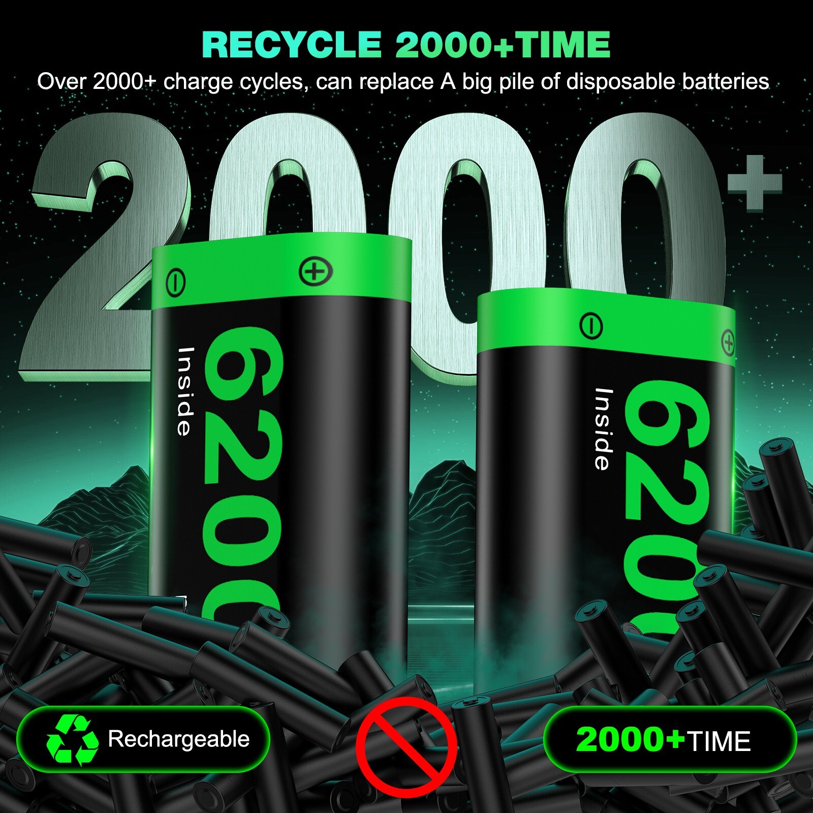 4 Pack 6200mWh Rechargeable Controller Battery Pack for Xbox Series X|S/Xbox One