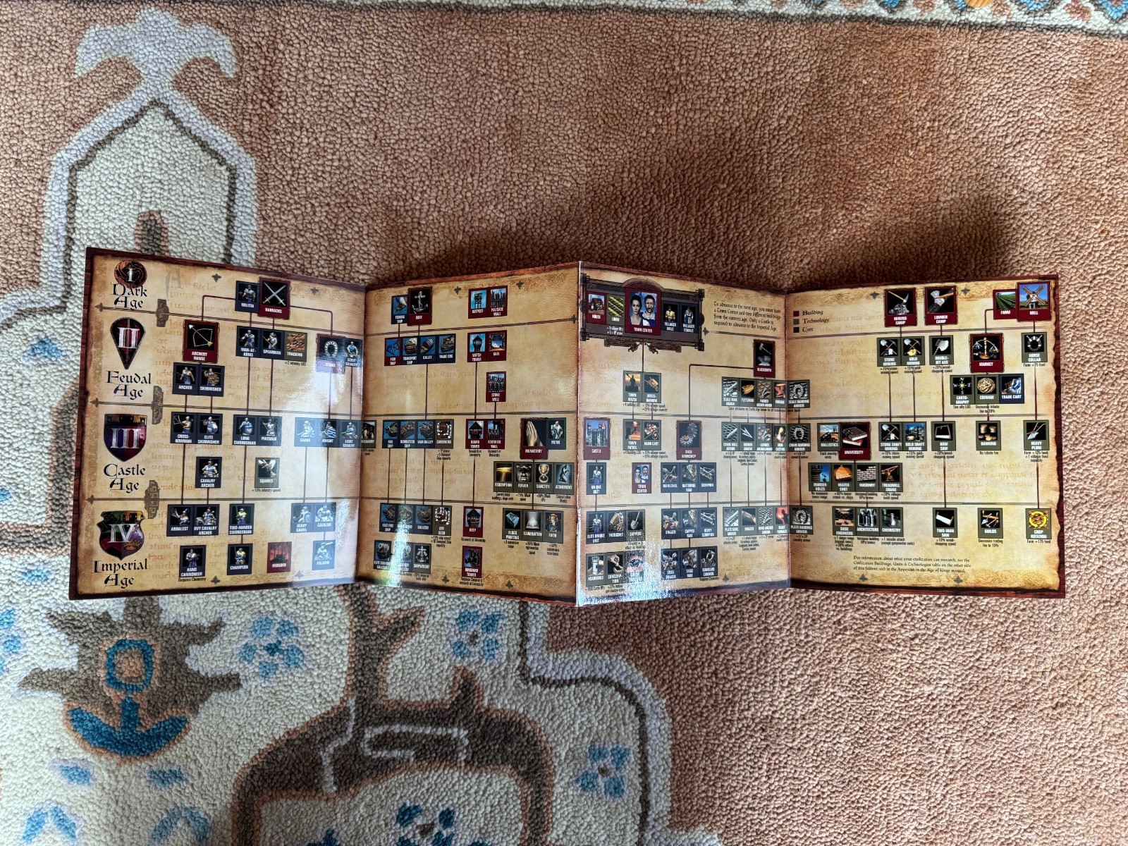 Age of Empires II Age of Kings Fold-Out Tech Tree Chart Poster Insert + Manuals