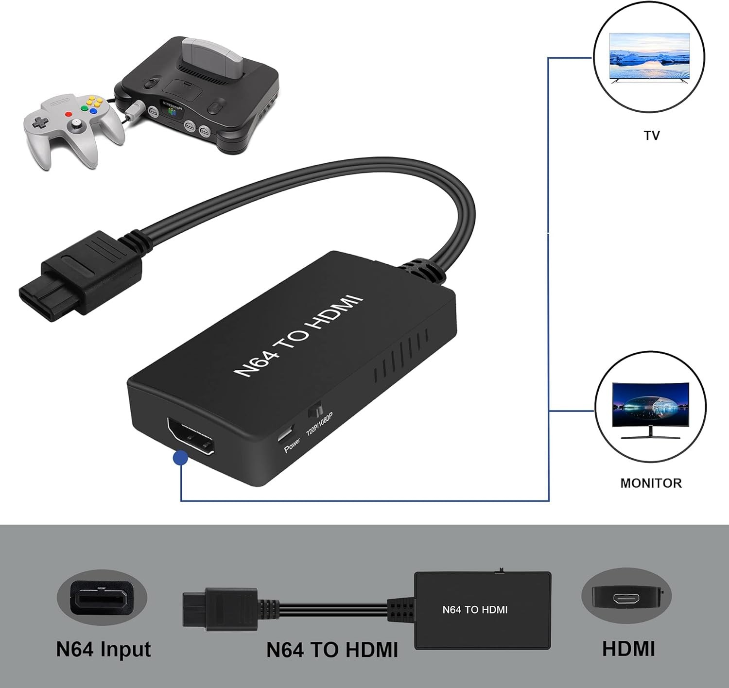 N64 to HDMI Converter Adapter, Converter for N64 /Gamecube/Super NES Game Vid…