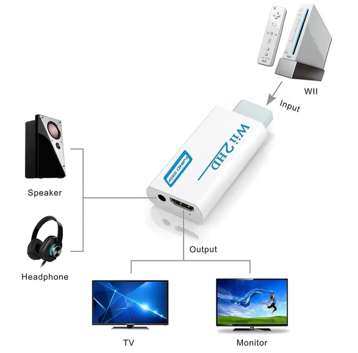 BD&M Wii to HDMI Adapter, WII Hdmi Converter, Connect Console White