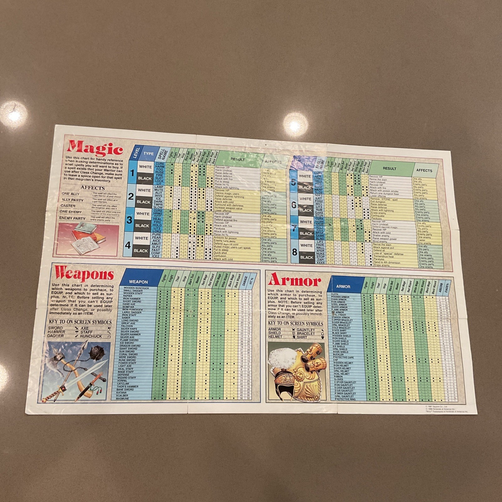 Final Fantasy Nintendo NES Manual Dungeon World Maps Chart Lot Authentic
