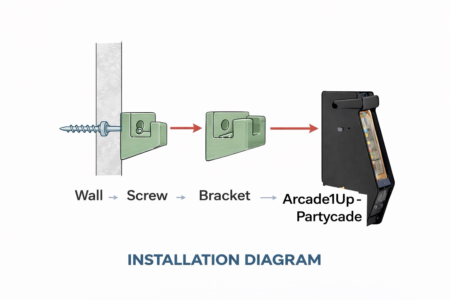 Arcade1Up Partycade Wall Mount Brackets 2 Pack – Quality 3D Printed USA