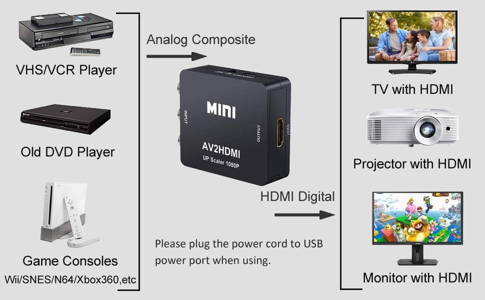 RCA AV to HDMI Converter 1080P Composite CVBS Adapter for Wii PS2 Xbox NES SNES