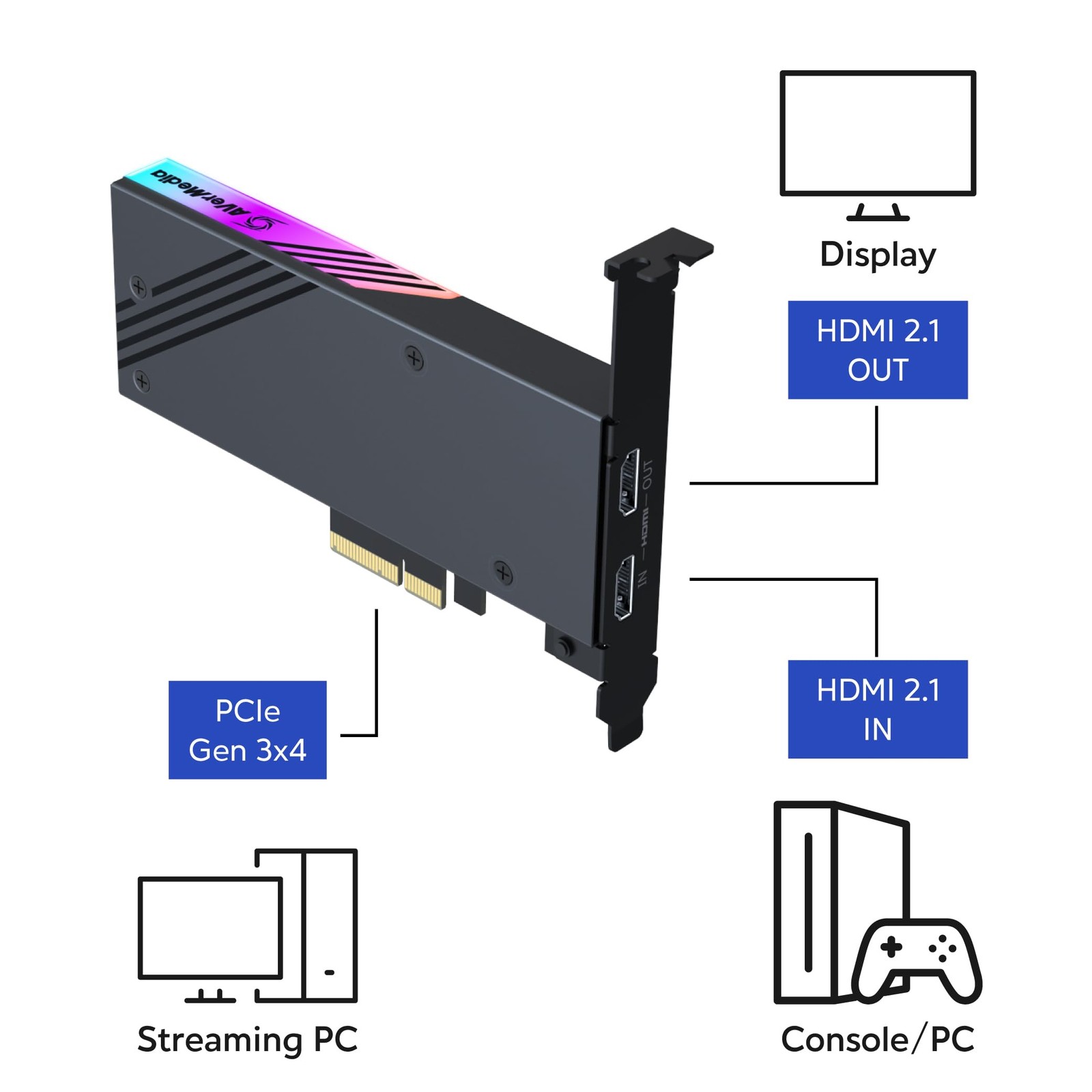 AVerMedia HDMI 2.1 Internal PCIe Capture Card – GC575, Multicolor