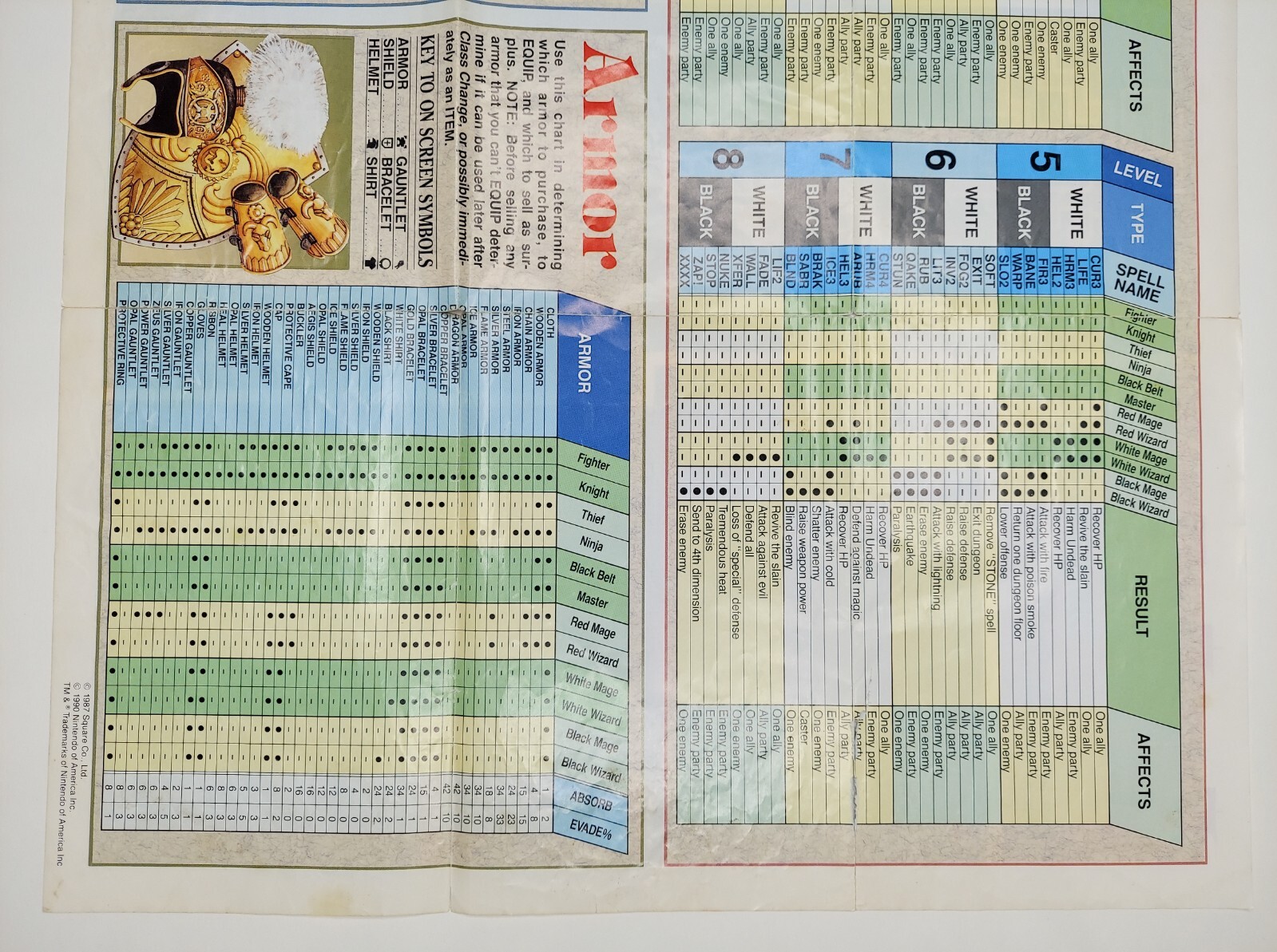 Final Fantasy 1990 Nintendo NES Dungeon Maps / Item Chart NES-FF-USA(A)
