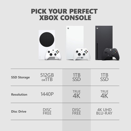 Gaming Console: Microsoft XBOX Series X: 1TB – Robot White [New ] Xbox Serie