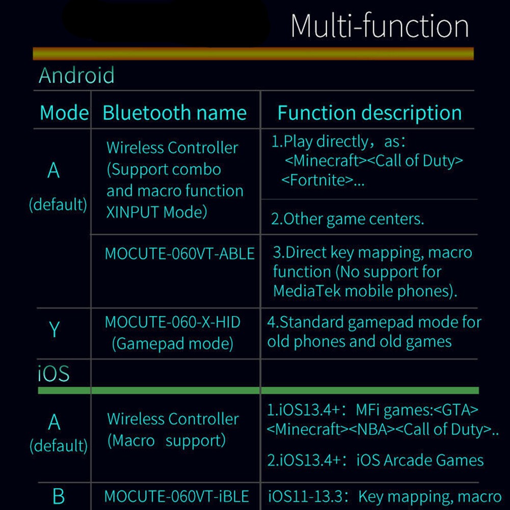 Rechargeable Bluetooth Gamepad Controller For Mocute 060 for IOS Android Phone D