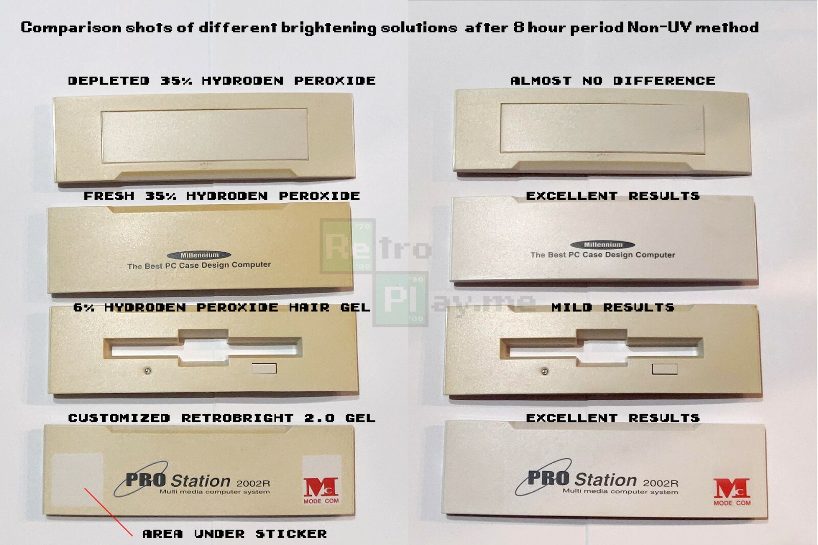 RetroBright 2.0 gel concentrate + Activator + UV Prot. Retr0Bright / RetroBrite