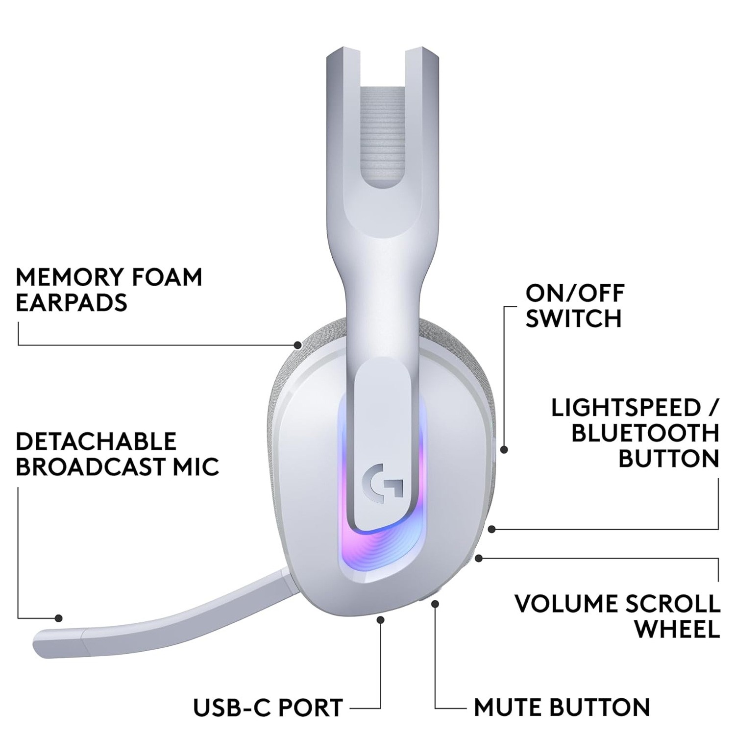 HEADSET PC-G522 LIGHTSPEED-WHITE-2.4GHZ-N/A-AMR-403-NAMR