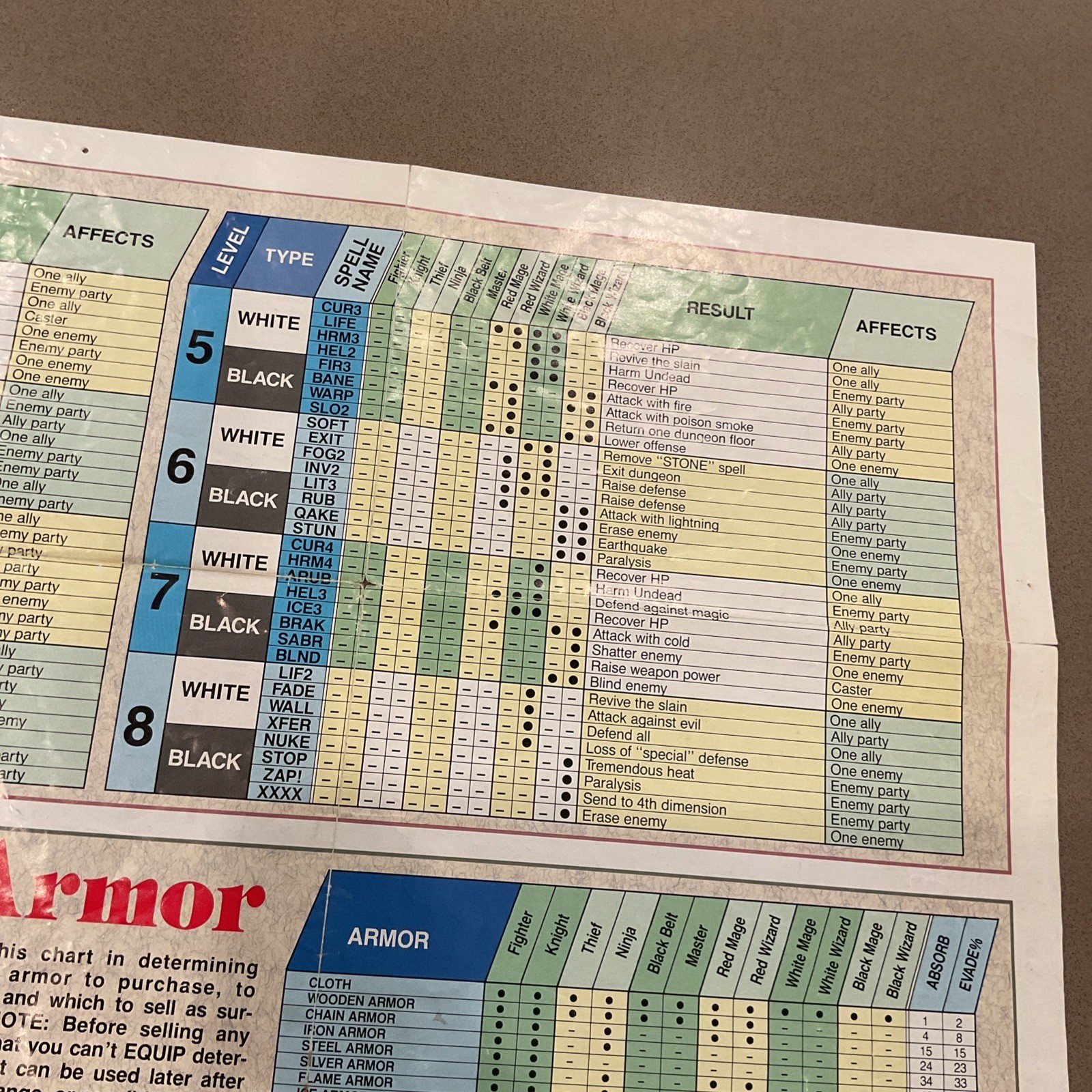 Final Fantasy Nintendo NES Manual Dungeon World Maps Chart Lot Authentic