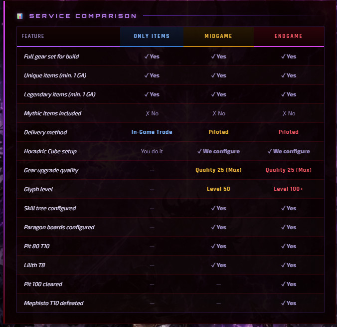 DIABLO 4 SEASON 14 DEATH AWAKENING DRUID SHRED ITEM BUILD