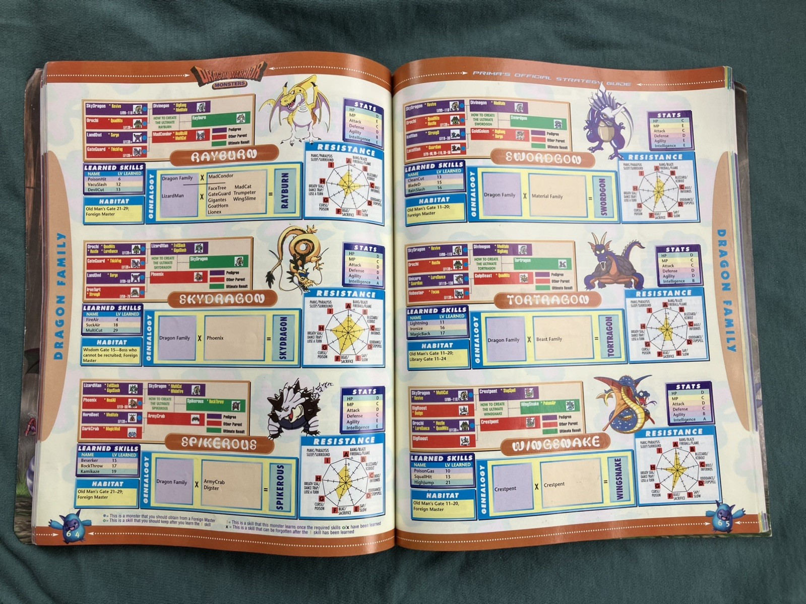Dragon Warrior Monsters – Prima’s Official Strategy Guide