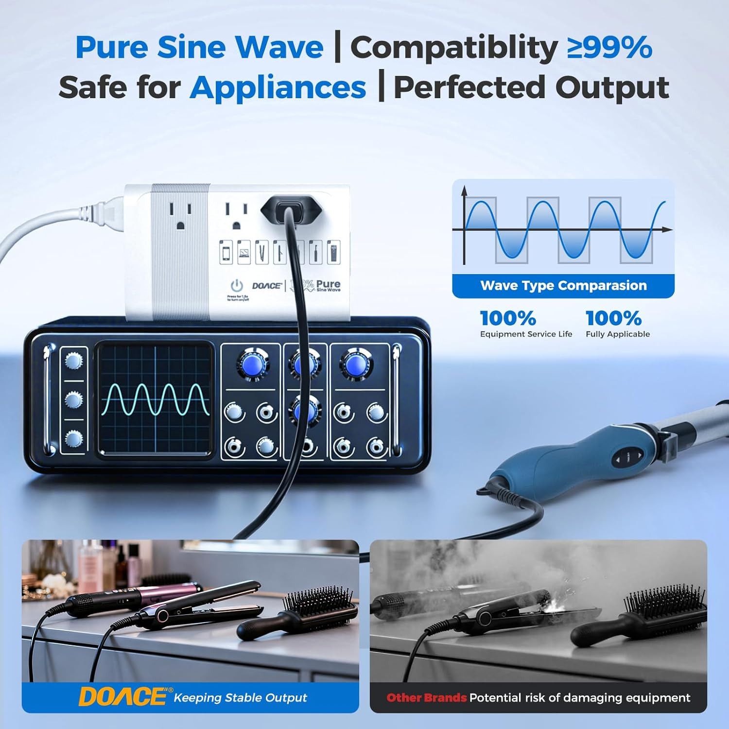 [Game-Changer] 500W Max 220V to 110V Converter, 50Hz to 60Hz Voltage Converter